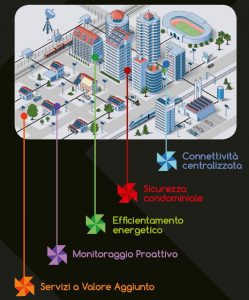 ICCOM Smart Building, ICCOM-8