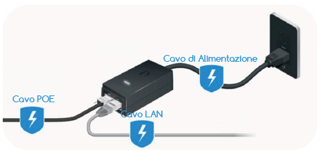 La procedura di Speedtest, ICCOM-8