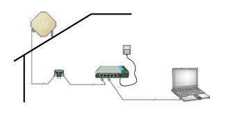 La procedura di Speedtest, ICCOM-8