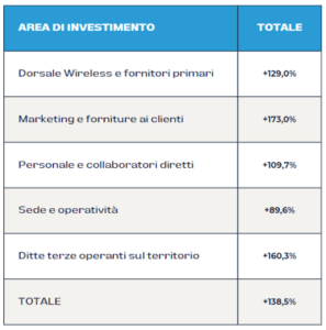 Costi ICCOM Consumer nell&#8217;ultimo Quinquennio, ICCOM-8