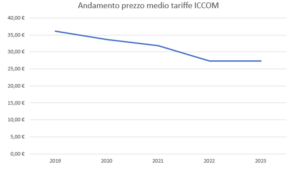 Costi ICCOM Consumer nell&#8217;ultimo Quinquennio, ICCOM-8