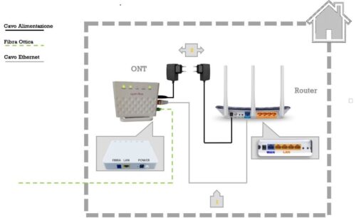 Riavvio dell&#8217;ONT Fibra, ICCOM-8