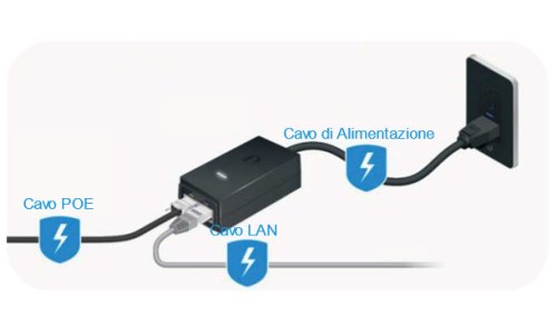 Riavvio dell’Antenna, ICCOM-8