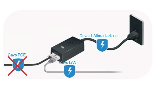 Riavvio dell’Antenna, ICCOM-8