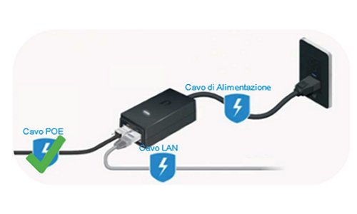 Riavvio dell’Antenna, ICCOM-8